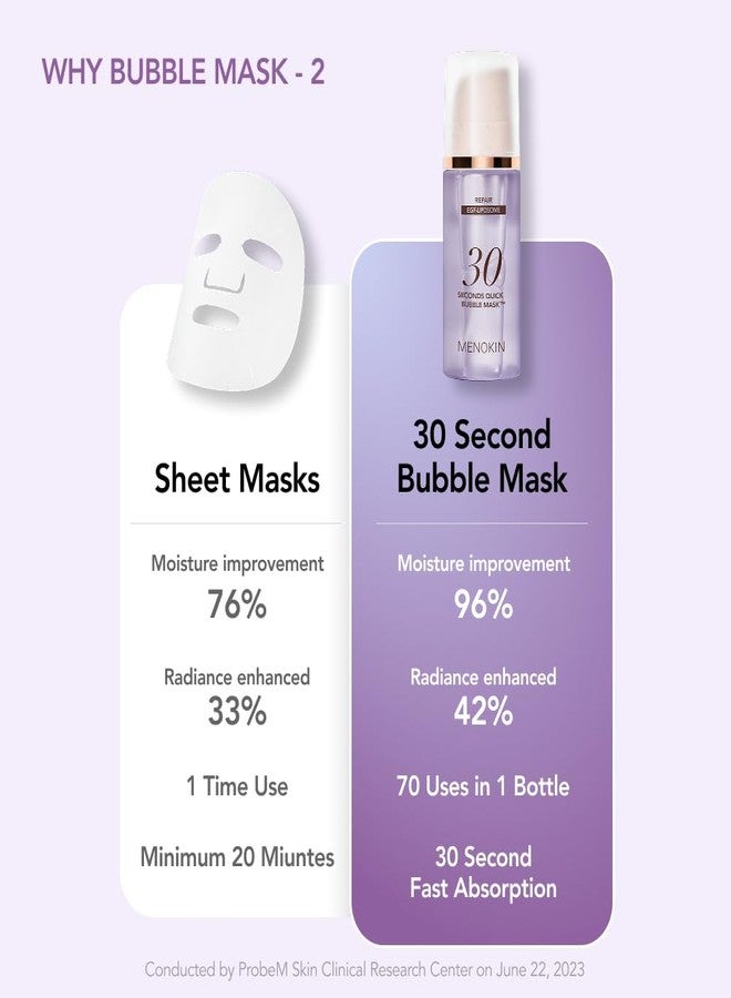MENOKIN 30 Seconds Quick Bubble Mask [REPAIR] - [EGF Liposome] in Micro-bubbles for Skin Restoration, Hypoallergenic Bubble Capsule for Deep Repair, Korean Skin Care Essential, 70 Uses, fl.oz - Image 4
